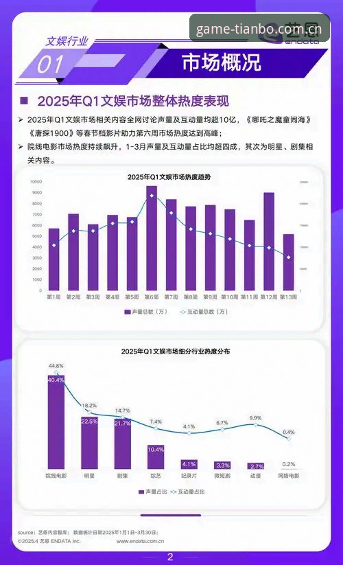天博体育数字娱乐深度评测：2025年行业趋势与平台体验全面分析